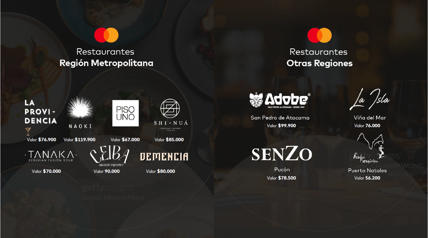 Menú Priceless by Mastercard